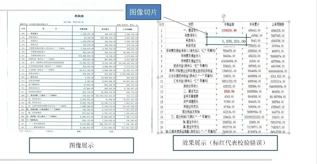 财报识别图像切片