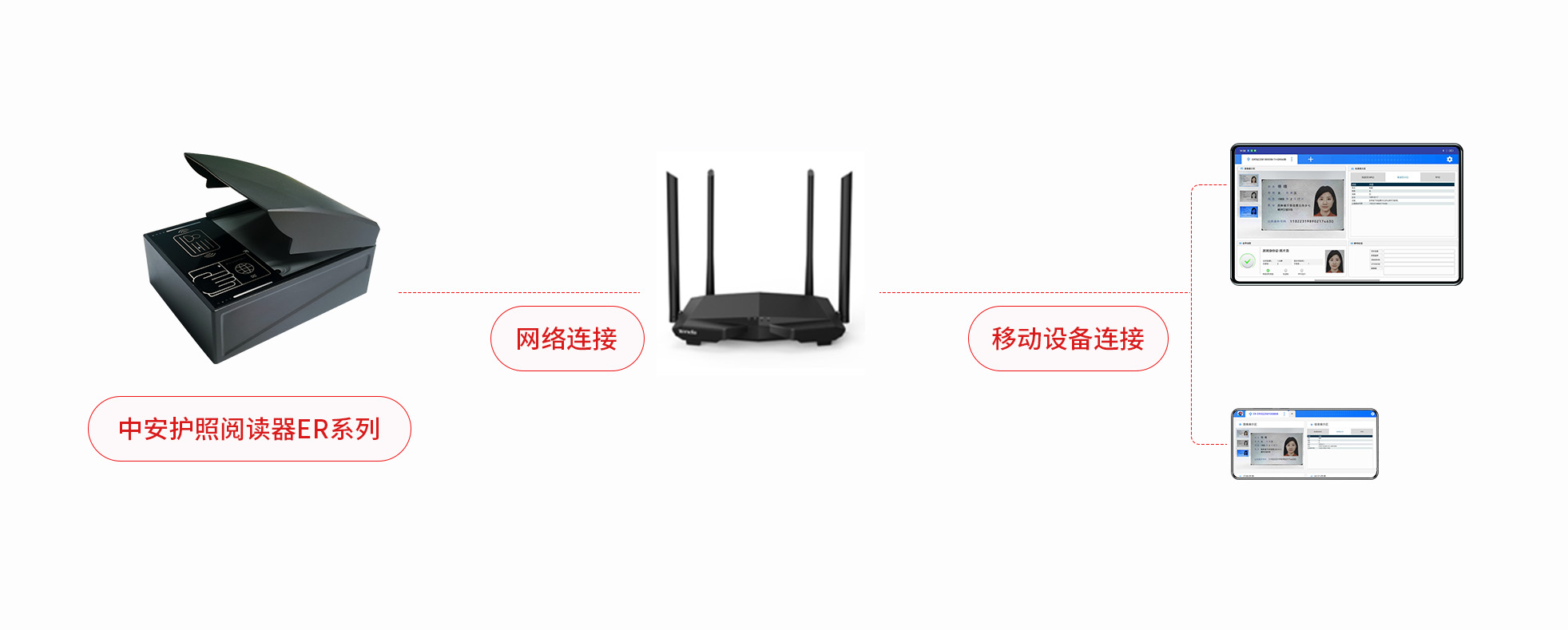证件阅读器