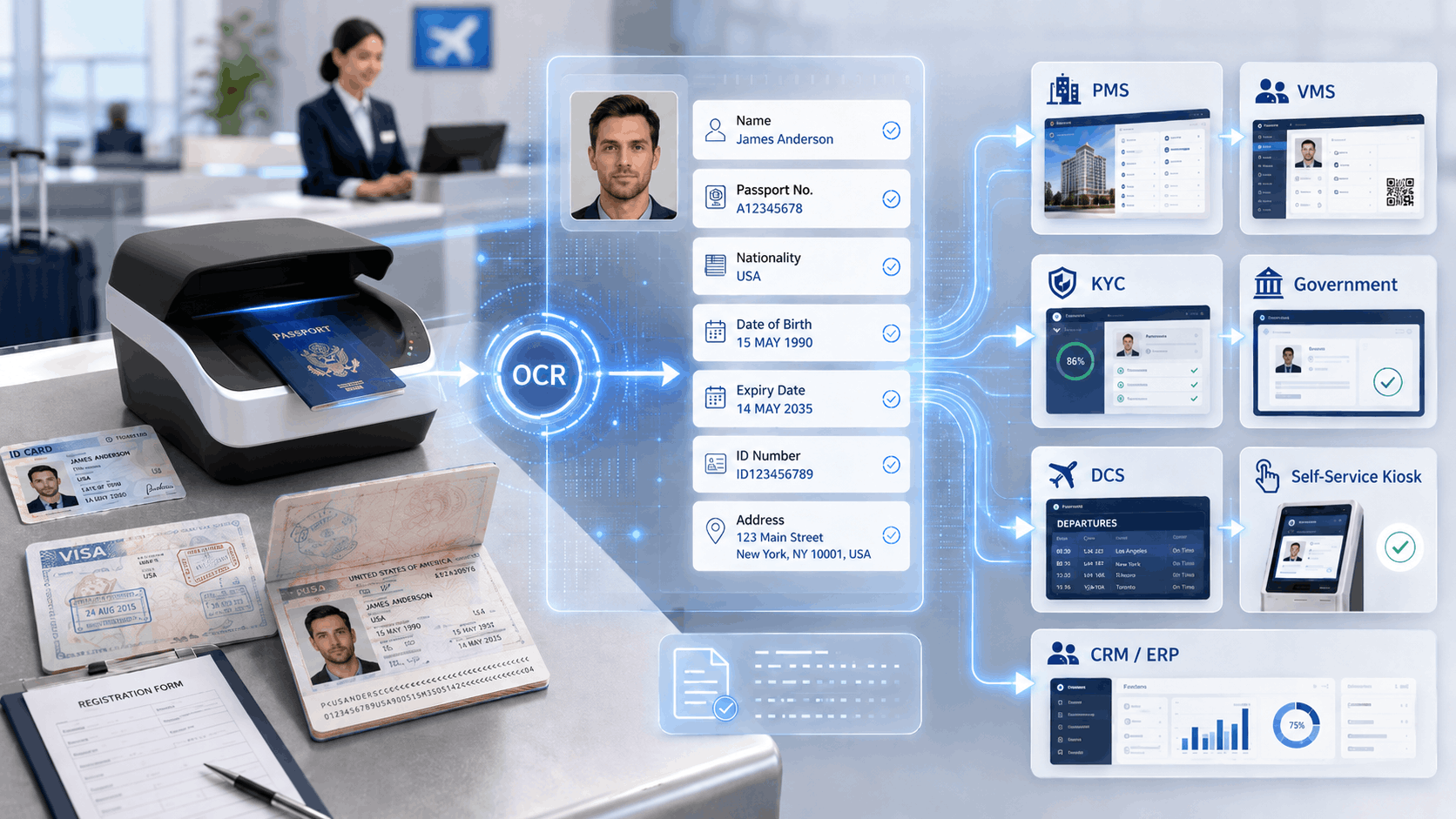 passport reader