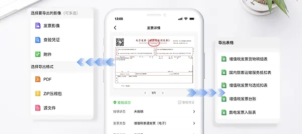 匯出影像、憑證及報表，分類管理更專業；匯出台帳/貨物明細/勾選抵扣/旅客運輸抵扣/數電票入帳表